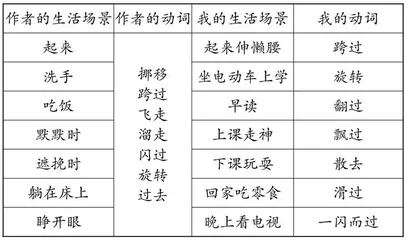 言意融通 习得写法 