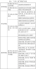 “三位一体”表格：聚焦课堂中学生问题的解决