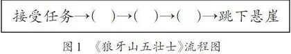 指向学生思维发展的阅读教学研究