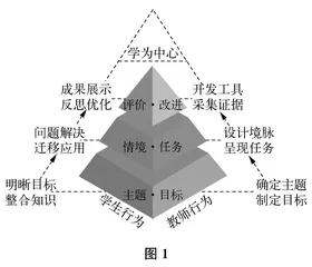 让过程可见：“学为中心”助学系统的创新建构