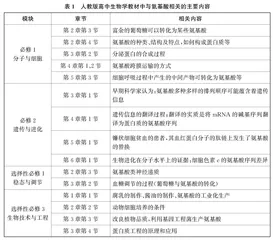 用问题串引领“氨基酸”微专题复习教学