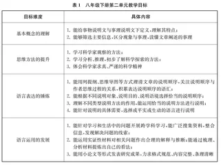 将科学道理说清楚