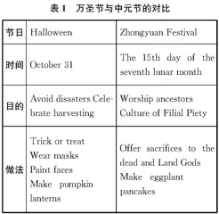 英语教学中文化意识的培养之策