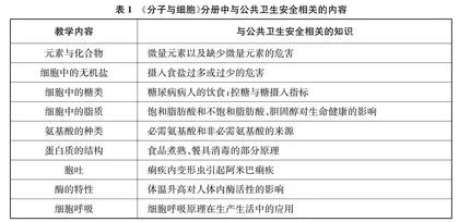生物学课程中的公共卫生安全教育