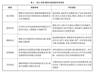整本书阅读评价要点探赜