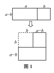 数学教学中创新意识的培养*