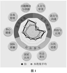 学习活动单设计例谈