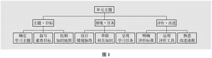 单元导航图设计例谈