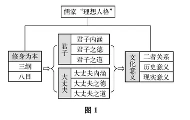 锚定“理想人格”，让文化经典教学走出困境