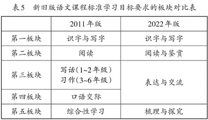 语文课程改革发展的新理念、新格局、新方法