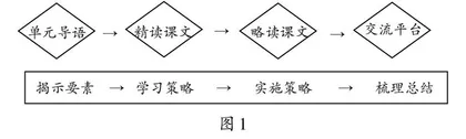 整组观照，以“策”定“测”