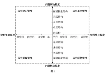 基于SOLO分类评价理论的历史跨学科主题教学设计