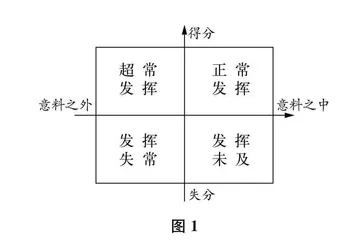 基于监测数据的“内向反思式”教学质量分析