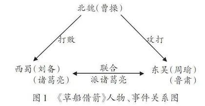 统编教材古典名著单元阅读教学的思考