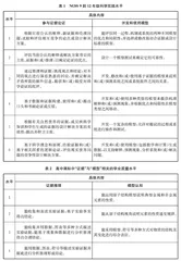 科学实践视角下的“证据”与“模型”