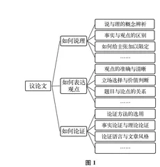  “质而得理”方可“文而得趣”