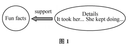 “可见的学习”理论下的英语写作教学*