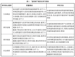生物学项目化学习实施“四要点”