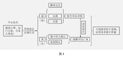 延展时空，深度研讨