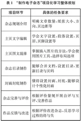 初中信息科技项目化学习实践探微