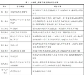 例谈语文大单元教学的实施要点