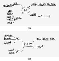用思维导图助力主题式复习