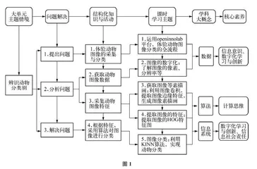 高中人工智能教育：以大单元的方式