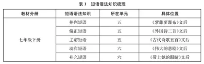 初中语文短语语法知识教学探索 