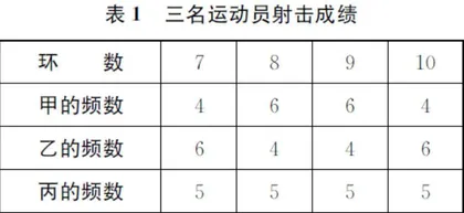 初中数学“孪生题”设计