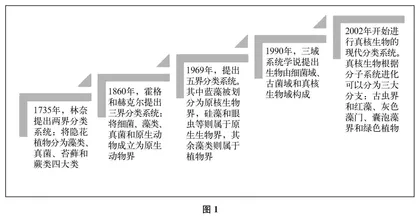 初中生物学新教材中“藻类”内容的三重解读*
