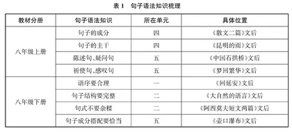 初中语文句子语法知识教学探索 