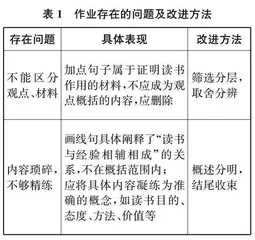 在比较中进阶