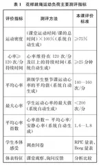 运动负荷测评在体育教学中的应用
