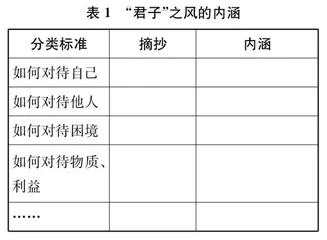 在古诗词的细微处聚焦