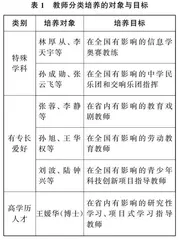 “龙城正学”好教师团队培育的思与行