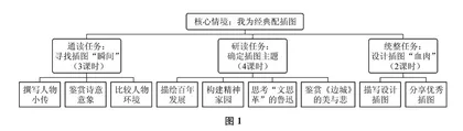 单元研习要实现三个“贯通” 