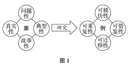 案例研究助力青年教师专业成长