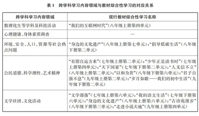 初中语文跨学科学习：理解与实施