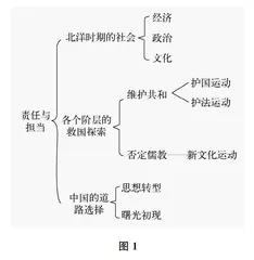高中历史主题教学实施要点