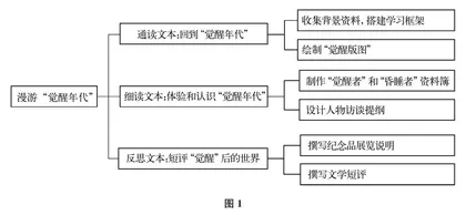 漫游“觉醒年代”