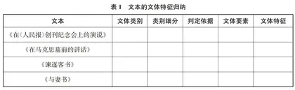 对象与目的