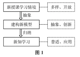 论物理模型及其教学