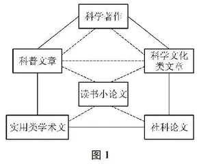 《学术论著专题研讨》的编写意图和教学建议