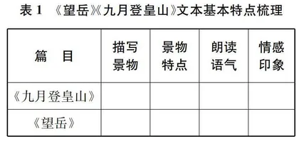 地方文化资源在语文课堂的运用