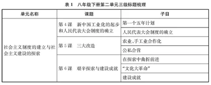 历史教学：以标题为突破口