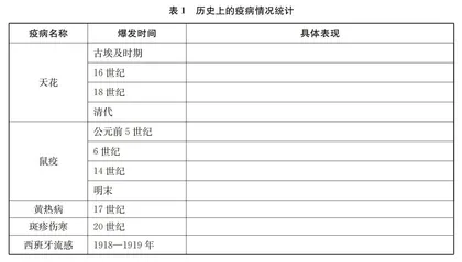 贯通“时空线”，体现“历史感”