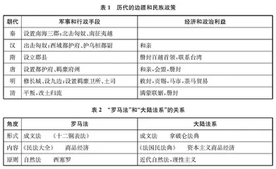历史概念教学浅探