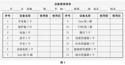 人工智能校本课程的教学推进