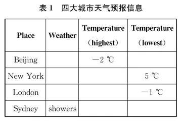 初中英语听说教学新探 