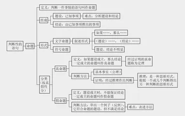 初中数学“命题、定理、证明”教学研究 